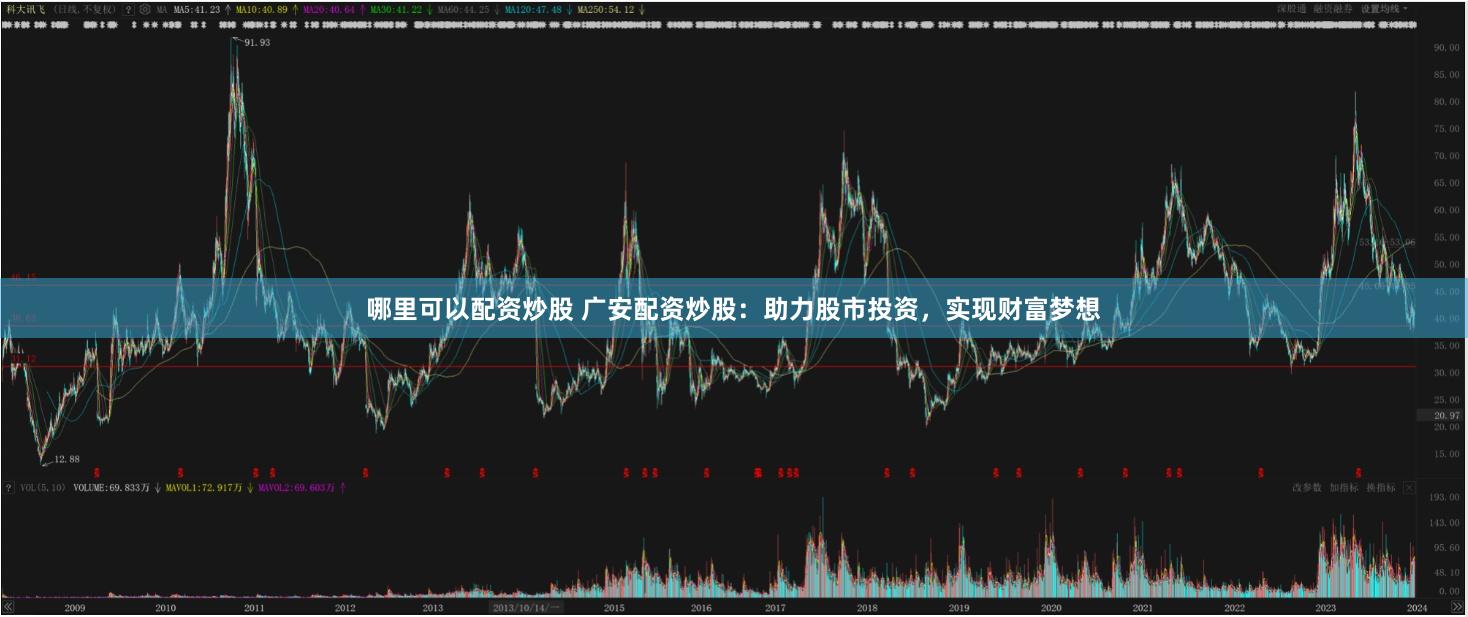 哪里可以配资炒股 广安配资炒股：助力股市投资，实现财富梦想