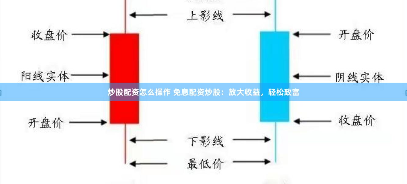 炒股配资怎么操作 免息配资炒股：放大收益，轻松致富