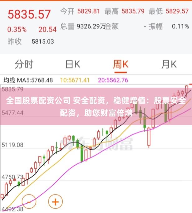 全国股票配资公司 安全配资，稳健增值：股票安全配资，助您财富倍增
