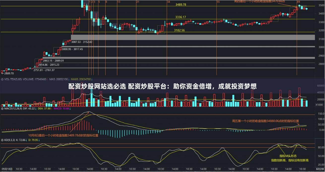 配资炒股网站选必选 配资炒股平台：助你资金倍增，成就投资梦想