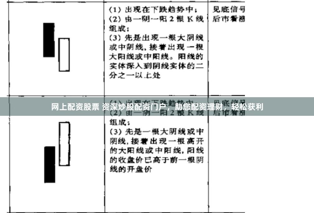 网上配资股票 资深炒股配资门户，助您配资理财，轻松获利