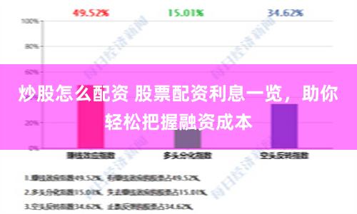 炒股怎么配资 股票配资利息一览，助你轻松把握融资成本