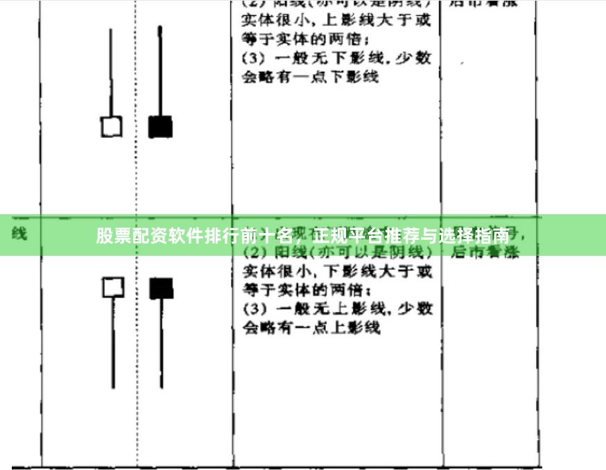 股票配资软件排行前十名，正规平台推荐与选择指南