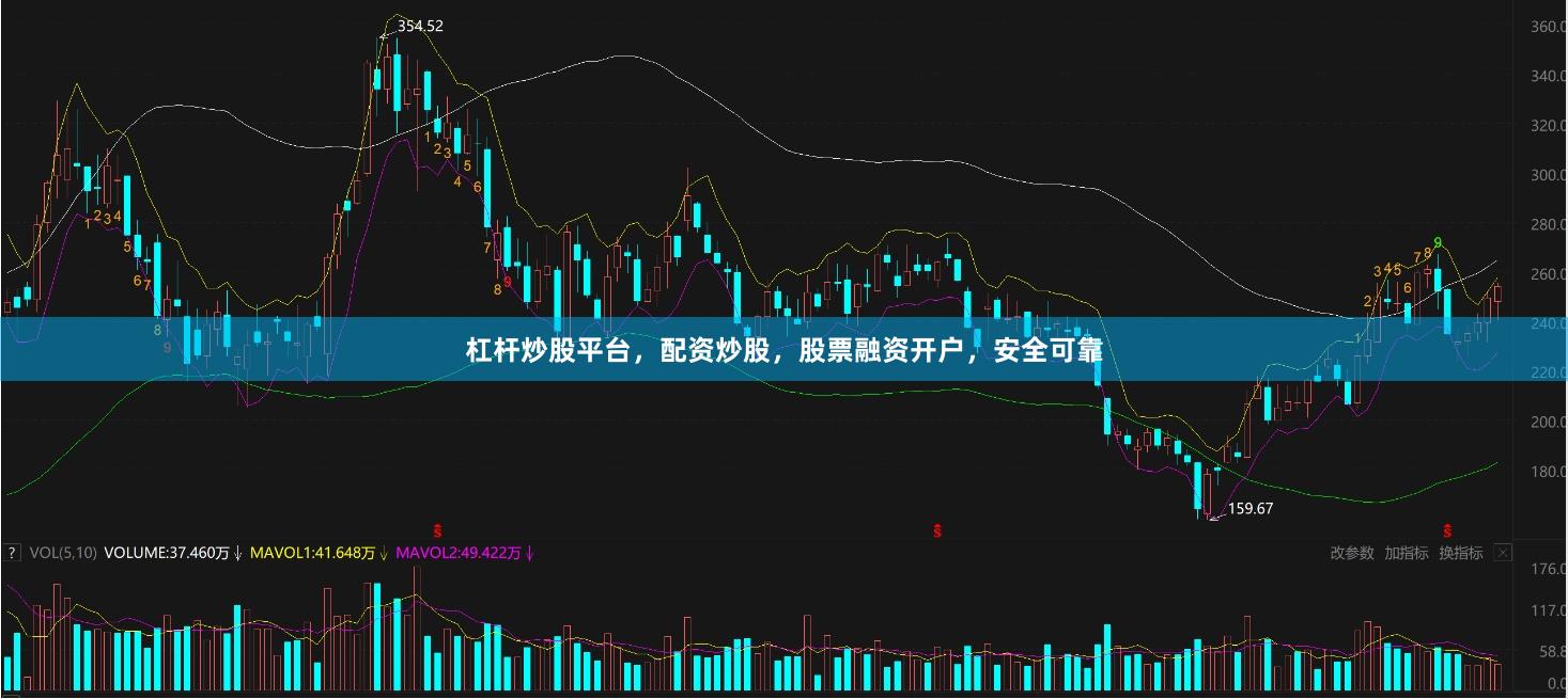 杠杆炒股平台,配资炒股,股票融资开户,安全可靠
