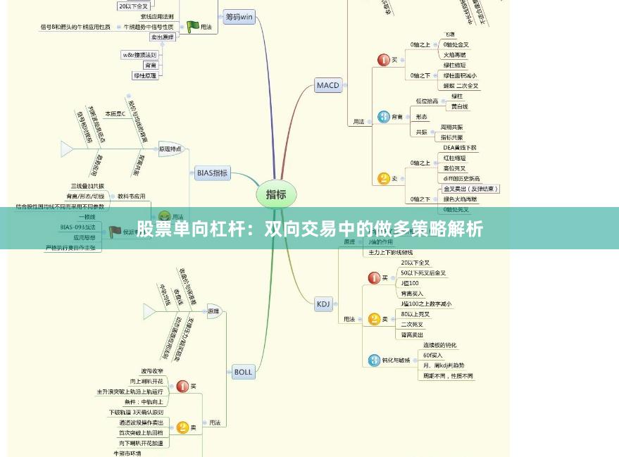 股票单向杠杆:双向交易中的做多策略解析