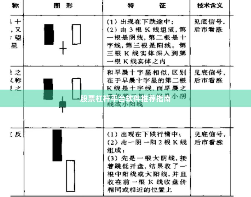 股票杠杆平台软件推荐指南
