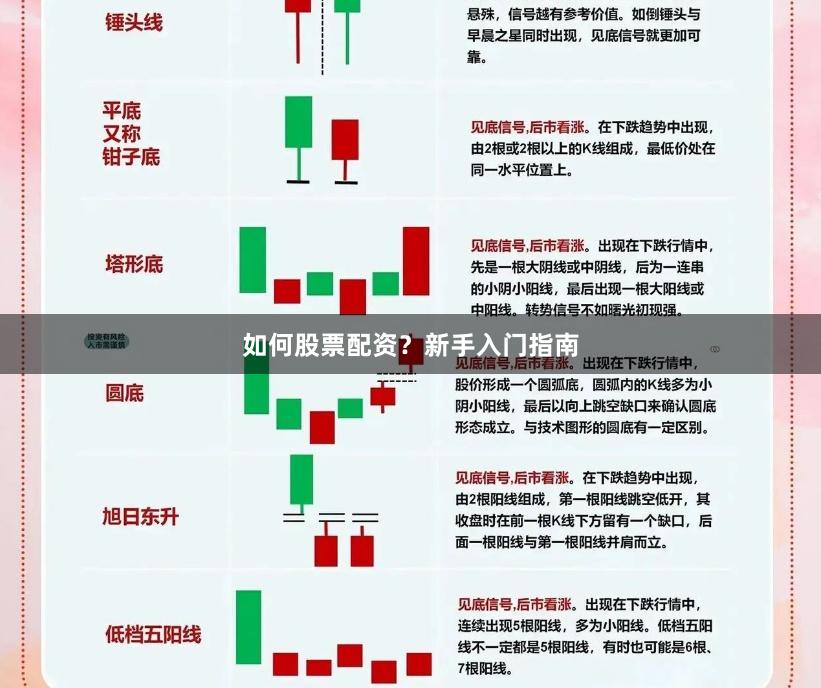 如何股票配资？新手入门指南