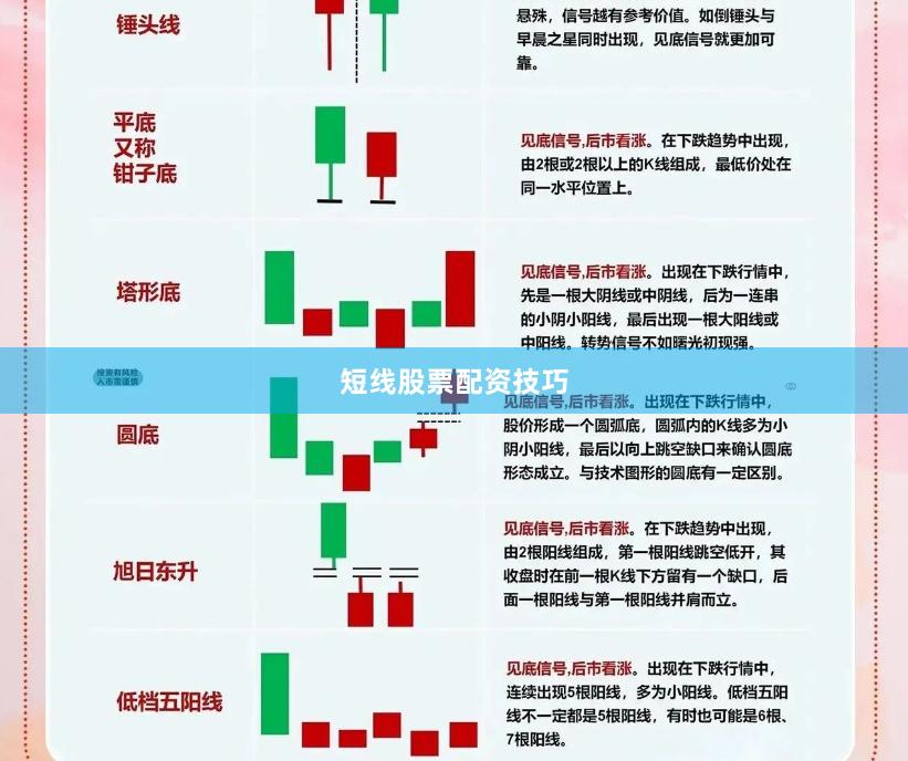 短线股票配资技巧